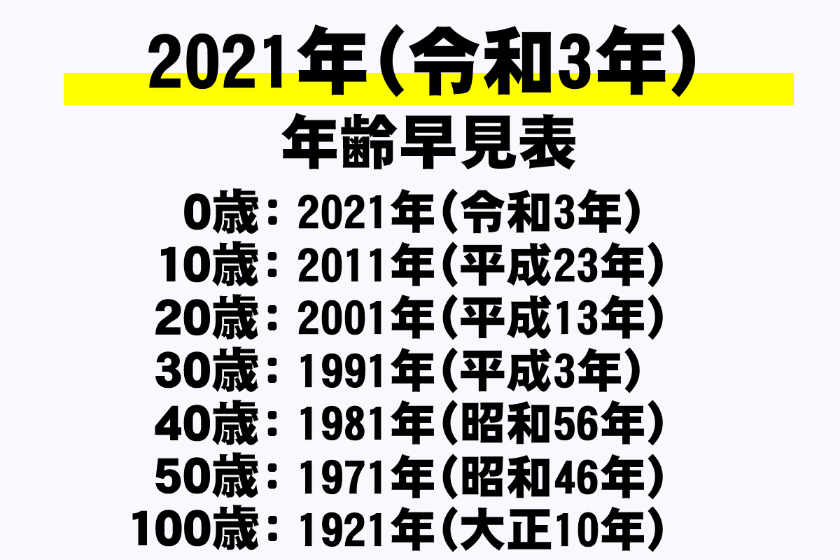 【2021年(令和3年)】年齢早見表 西暦・和暦・学年・干支・今何歳？を網羅｜年収ガイド