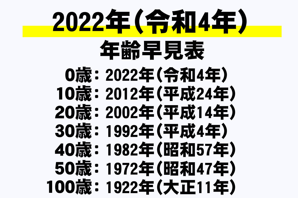 22年 令和4年 年齢早見表 西暦 和暦 学年 干支 今何歳 を網羅 年収ガイド