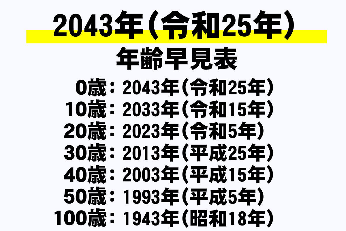 平成 25 年 西暦