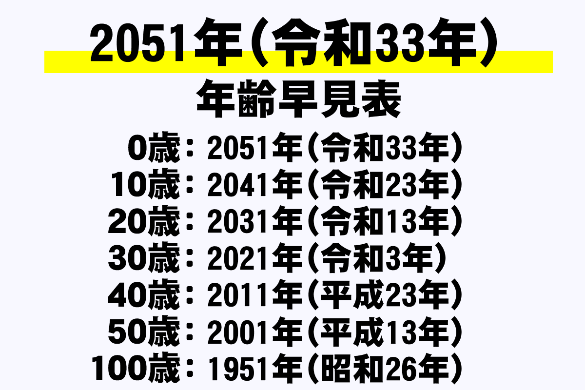 【2051年(令和33年)】年齢早見表 西暦・和暦・学年・干支・今何歳？を網羅｜年収ガイド