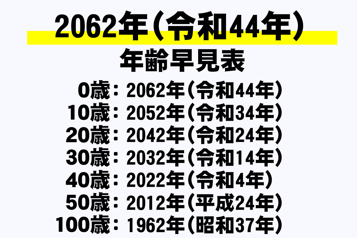 昭和 44 年 年齢 2020