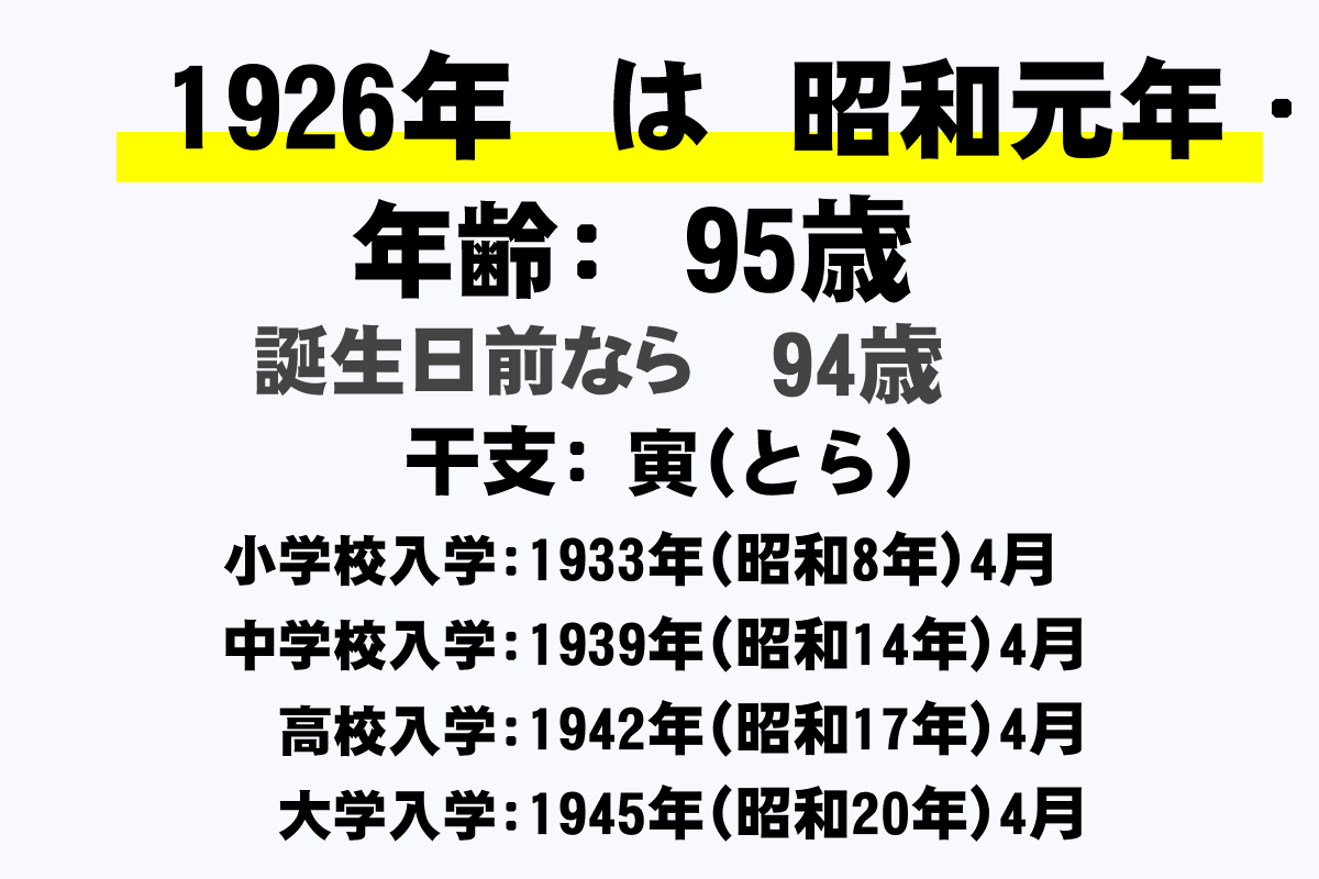 何 年 昭和 歳 15