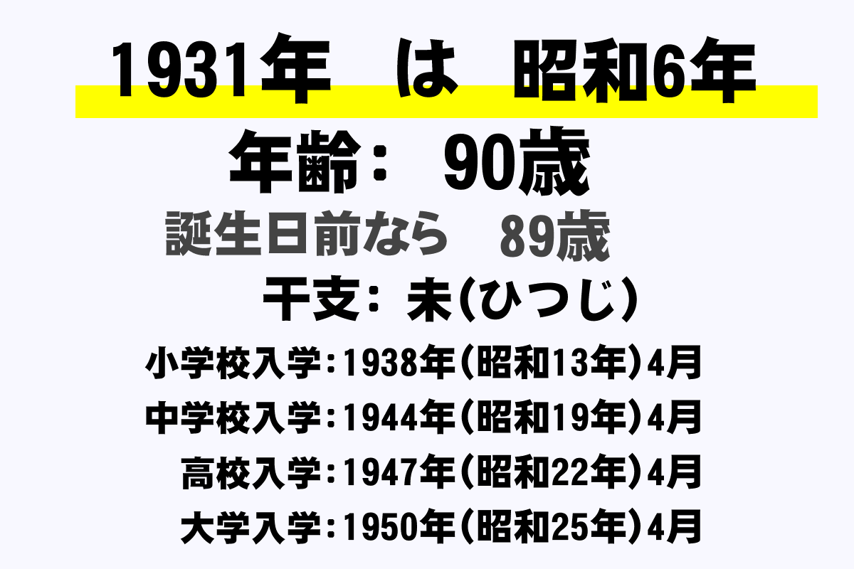 歳 年 何 昭和 25