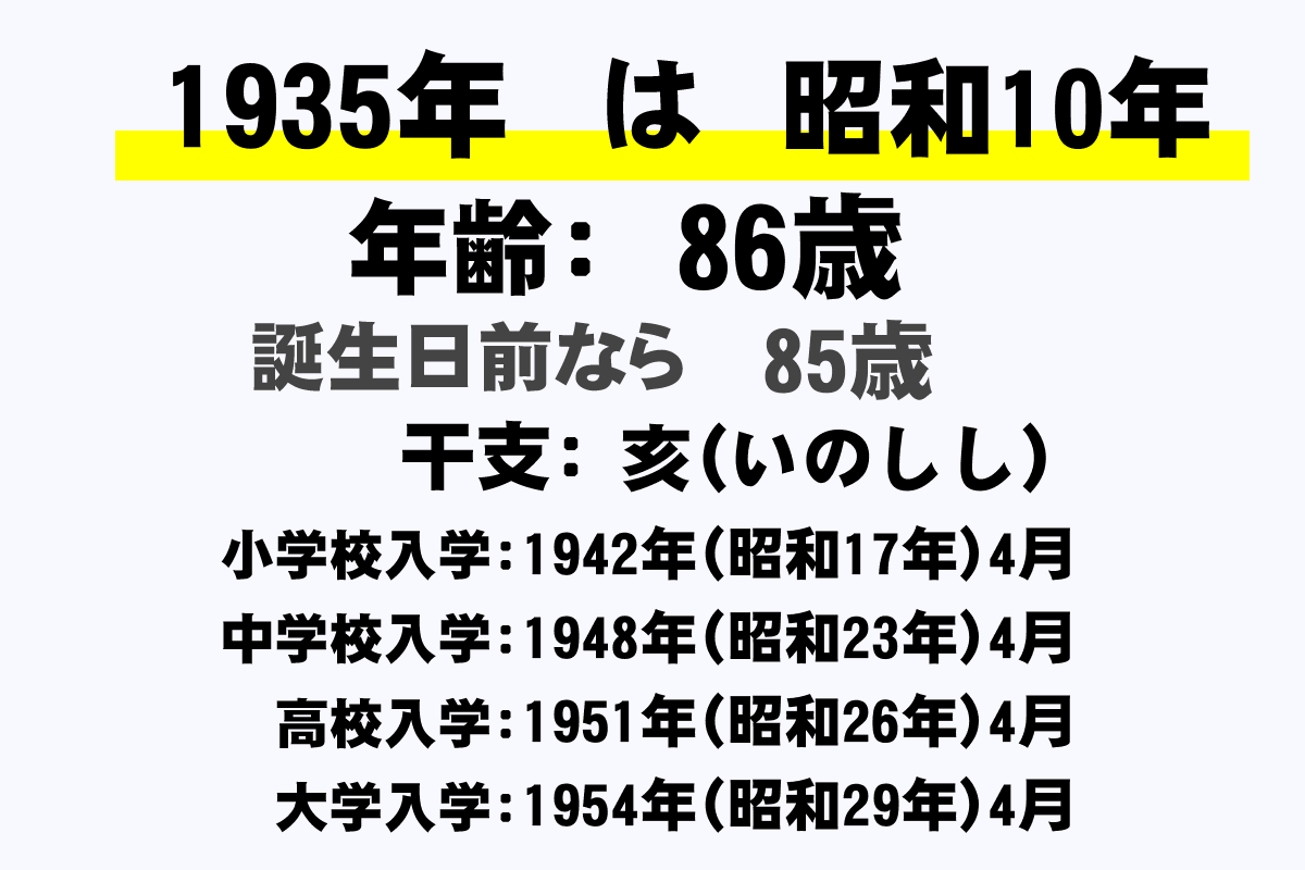 10 歳 は 何 今年 生まれ 昭和 年