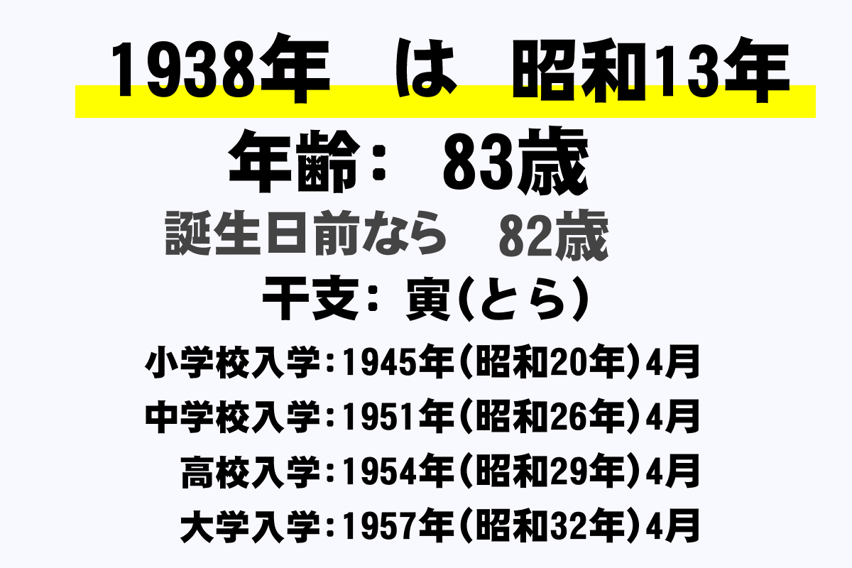 1938年(昭和13年)生まれの年齢早見表