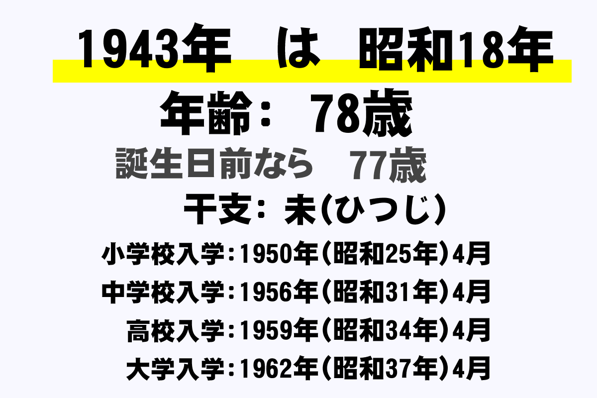 1943年 昭和18年 生まれの年齢早見表 今何歳 学年 卒業 干支 西暦 年収ガイド