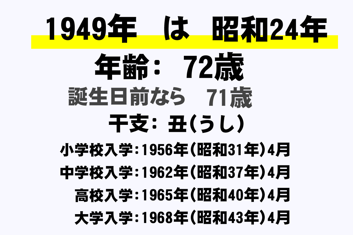 年 生まれ 歳 何 71 1950年・昭和25年生まれ・寅年(とらどし)・今年71歳