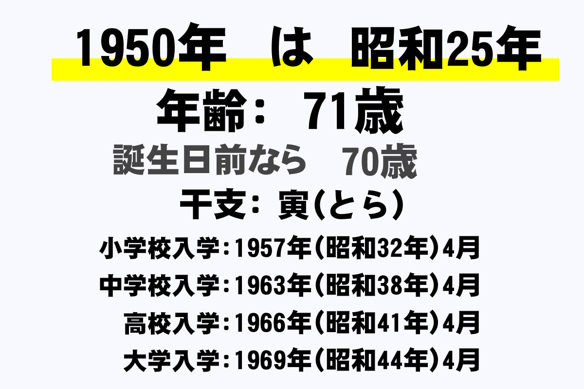 1950年 昭和25年 生まれの年齢早見表 今何歳 学年 卒業 干支 西暦 年収ガイド