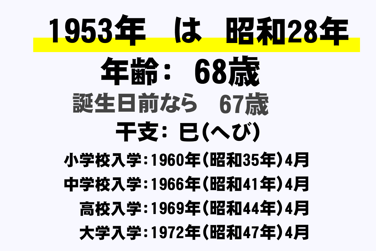 28 西暦 昭和 年 和暦・西暦・年齢対照表