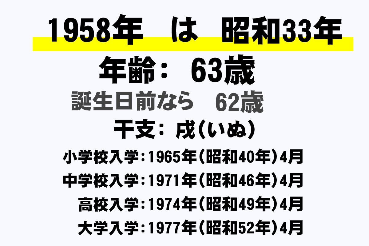 1958年 昭和33年 生まれの年齢早見表 今何歳 学年 卒業 干支 西暦 年収ガイド