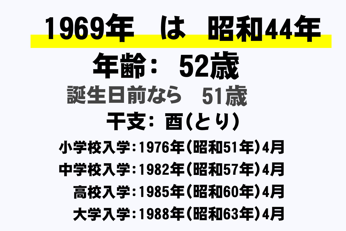 1969年 昭和44年 生まれの年齢早見表 今何歳 学年 卒業 干支 西暦 年収ガイド