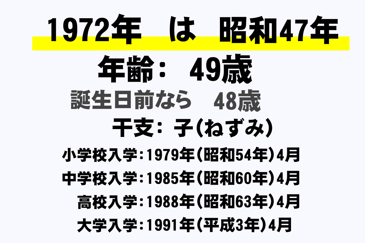 1972年 昭和47年 生まれの年齢早見表 今何歳 学年 卒業 干支 西暦 年収ガイド