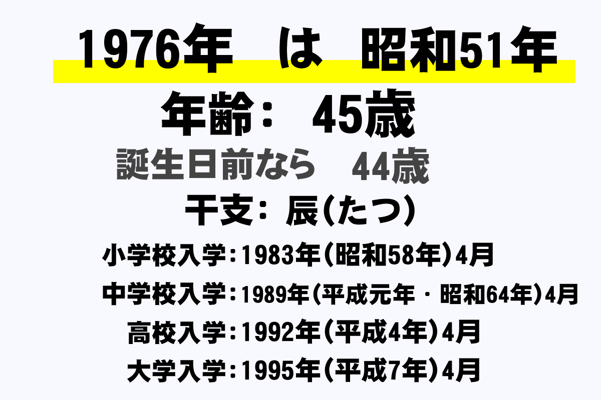 昭和 51 年 西暦