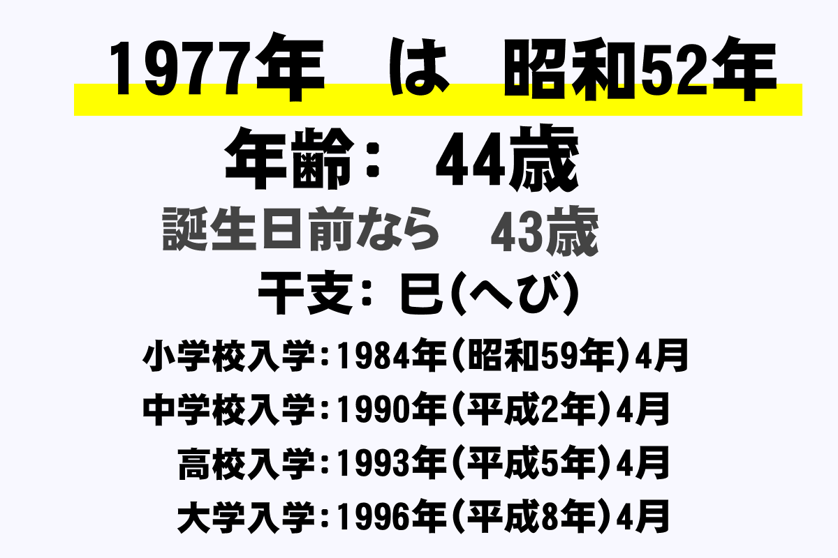 1977年 昭和52年 生まれの年齢早見表 今何歳 学年 卒業 干支 西暦 年収ガイド