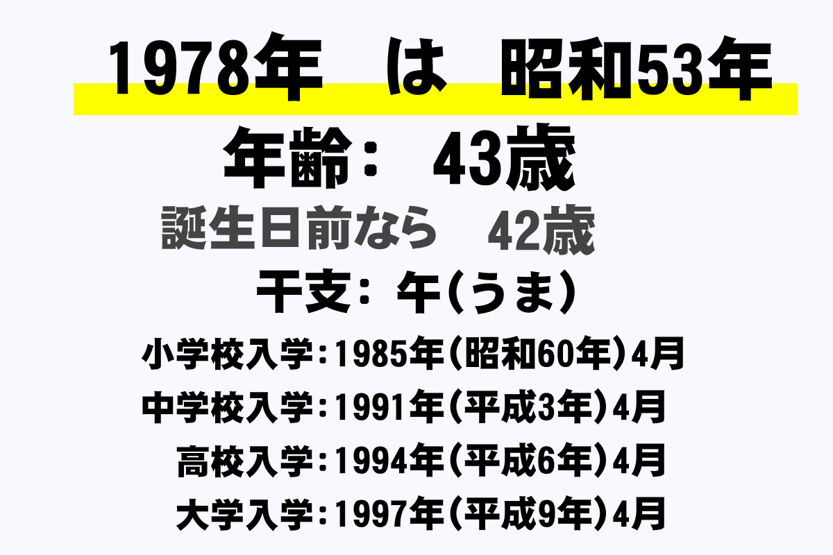 1978年 昭和53年 生まれの年齢早見表 今何歳 学年 卒業 干支 西暦 年収ガイド