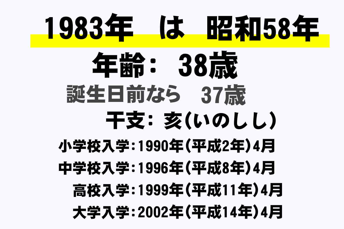 年 昭和 生まれ 歳 58 何 年齢早見表