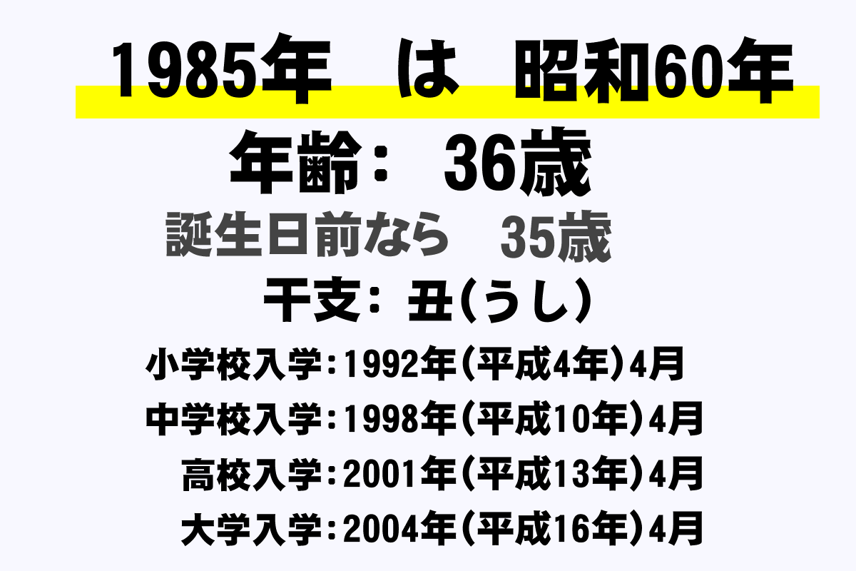 1985年 昭和60年 生まれの年齢早見表 今何歳 学年 卒業 干支 西暦 年収ガイド