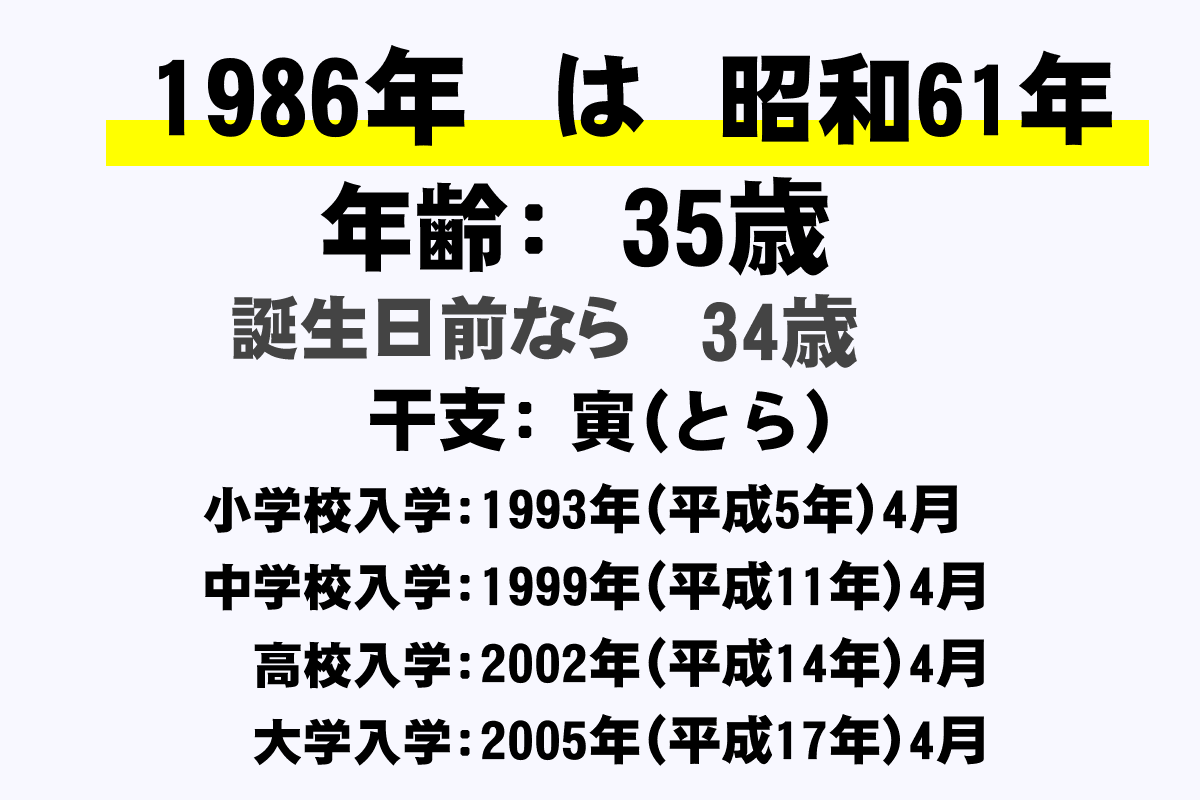 昭和 61 年 生まれ 何 歳