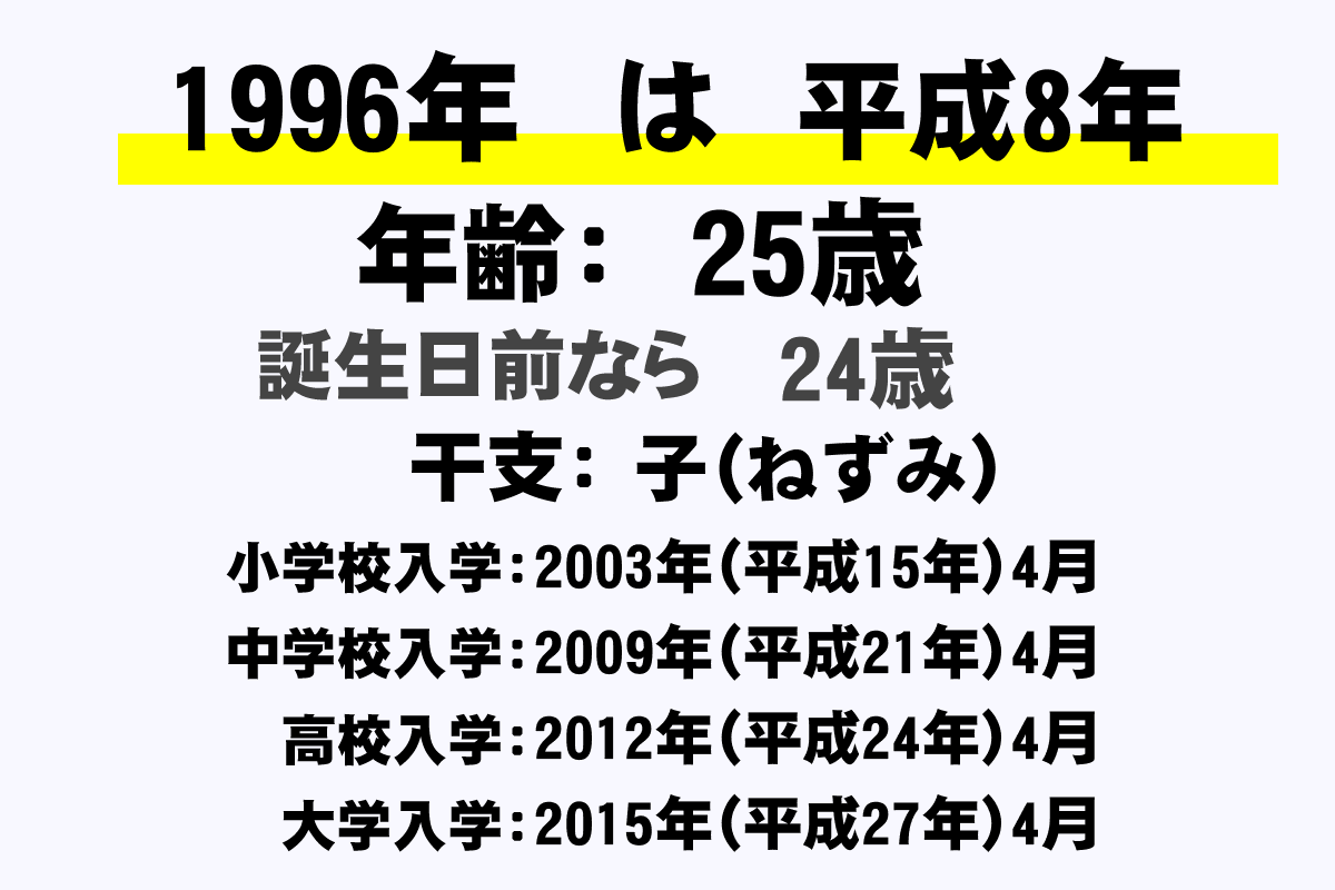 西暦 年 平成 八