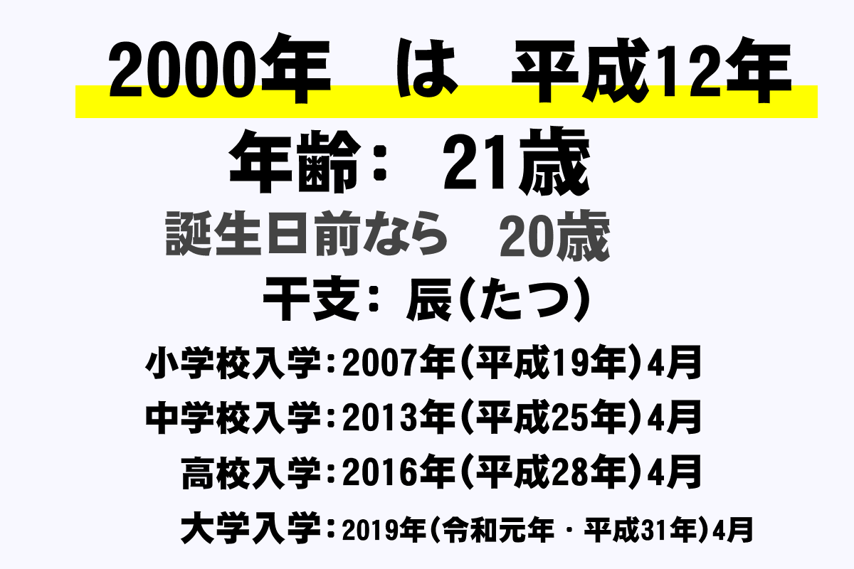 2000年(平成12年)生まれの年齢早見表