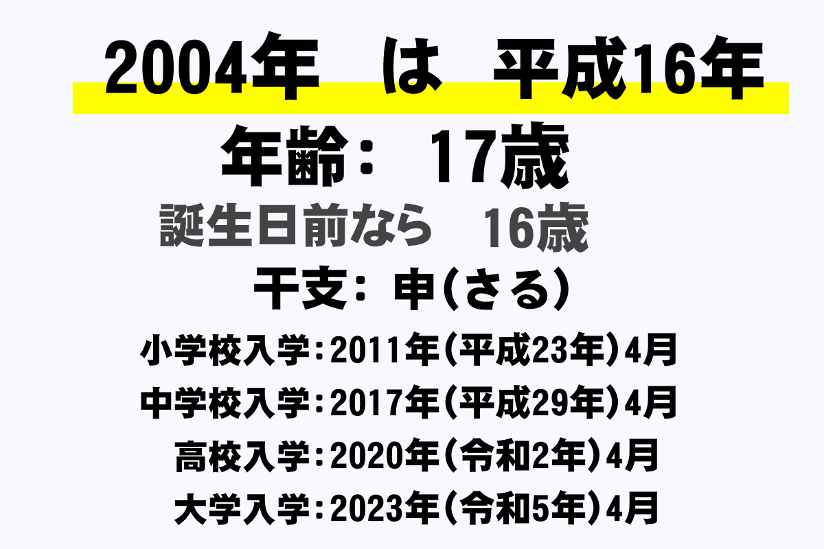 2004年 平成16年 生まれの年齢早見表 今何歳 学年 卒業 干支 西暦 年収ガイド