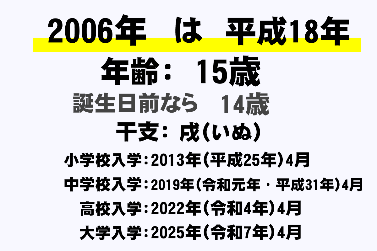 干支年齢早見表 2020