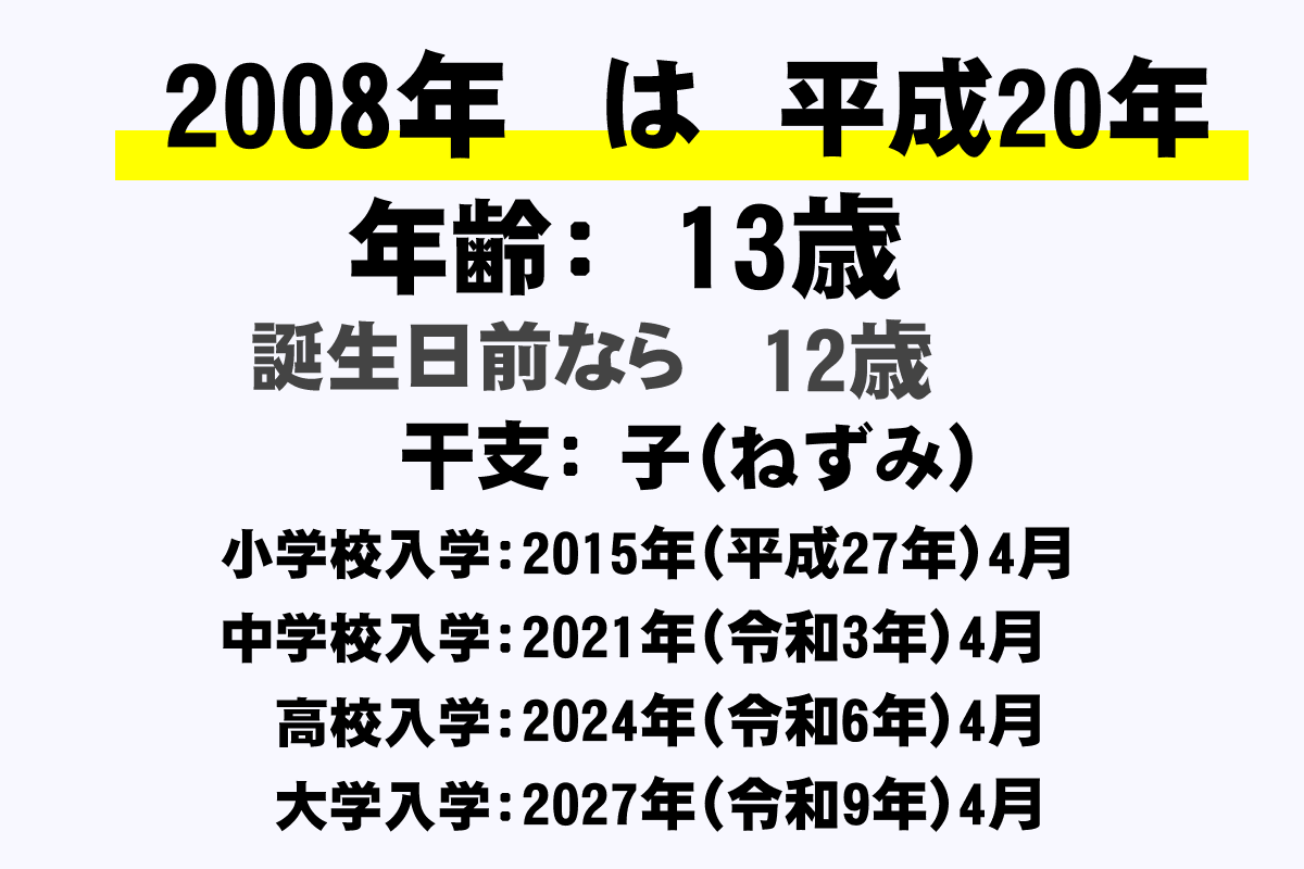 平成 20 年 西暦