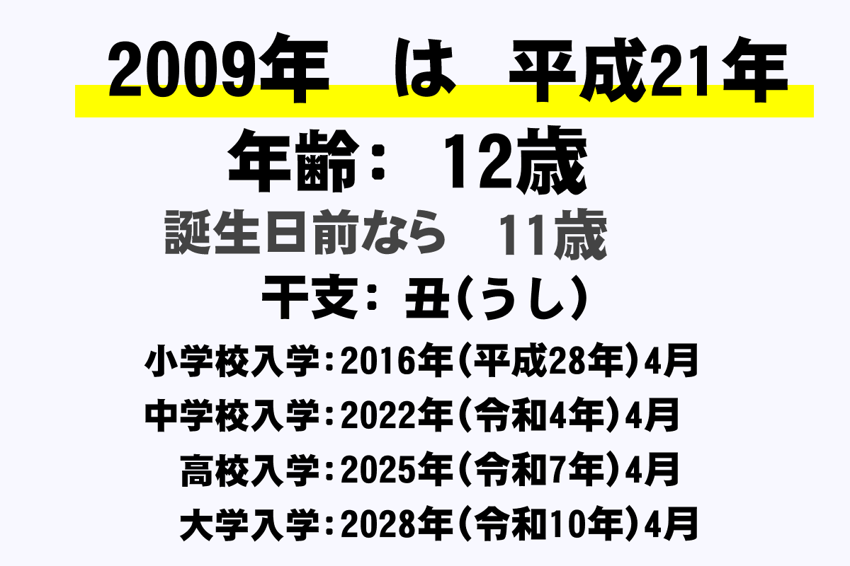 年 は 西暦 平成 年 21 何