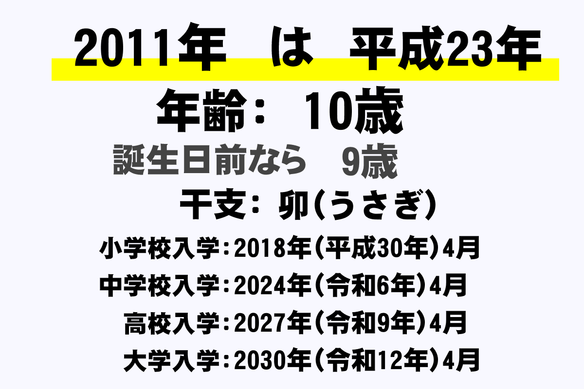 2011年 平成23年 生まれの年齢早見表 今何歳 学年 卒業 干支 年収ガイド