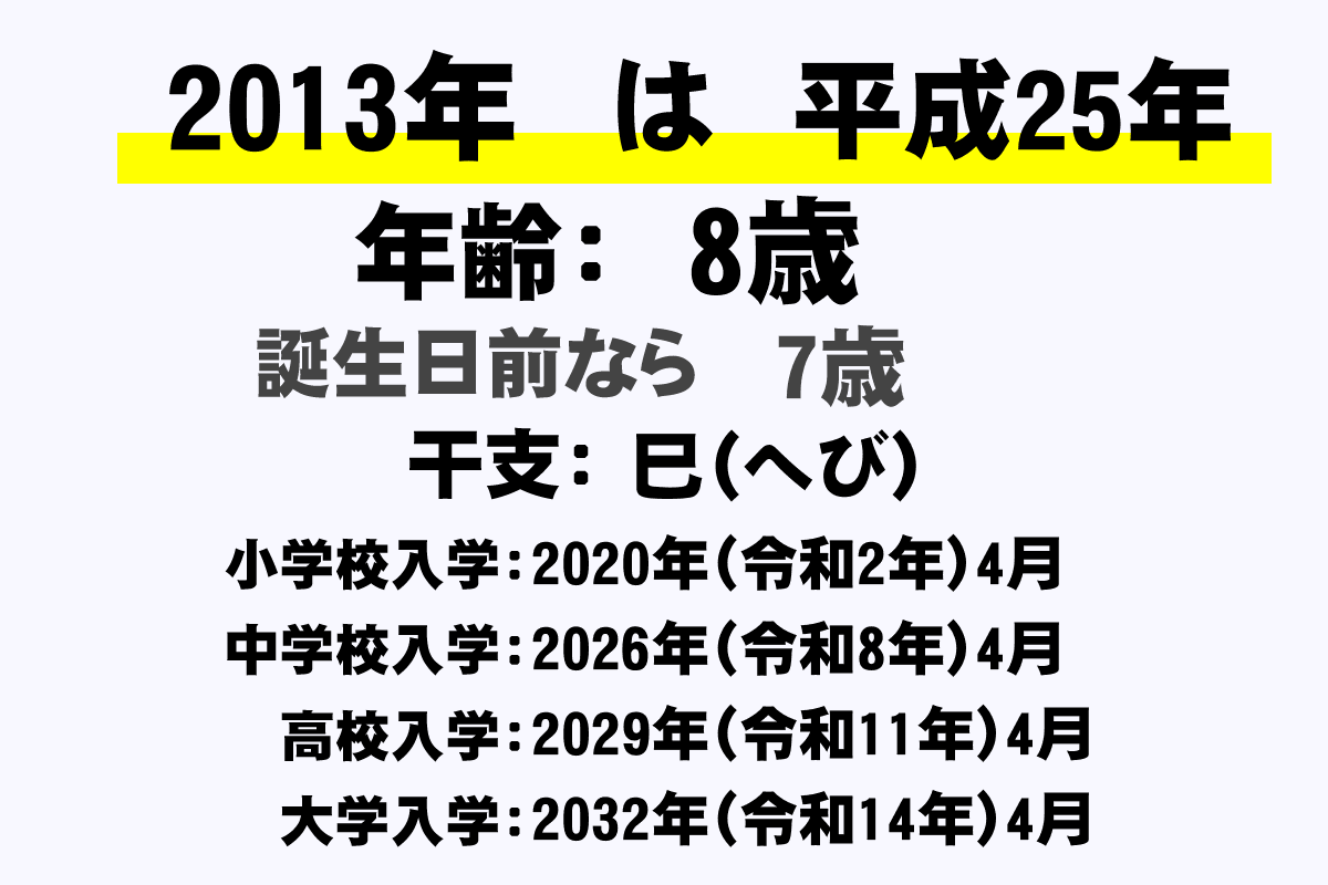 平成 25 年 西暦