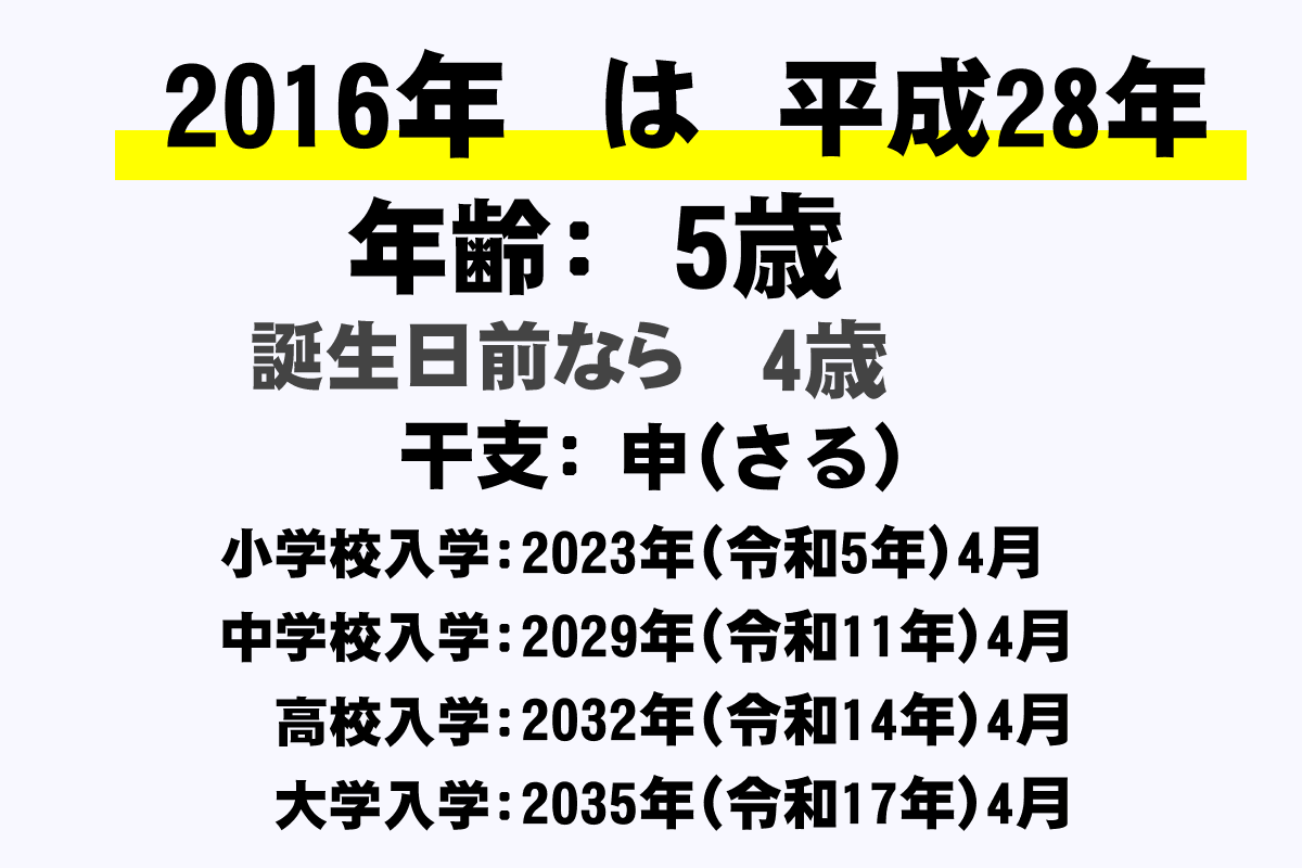 2016 年 西暦