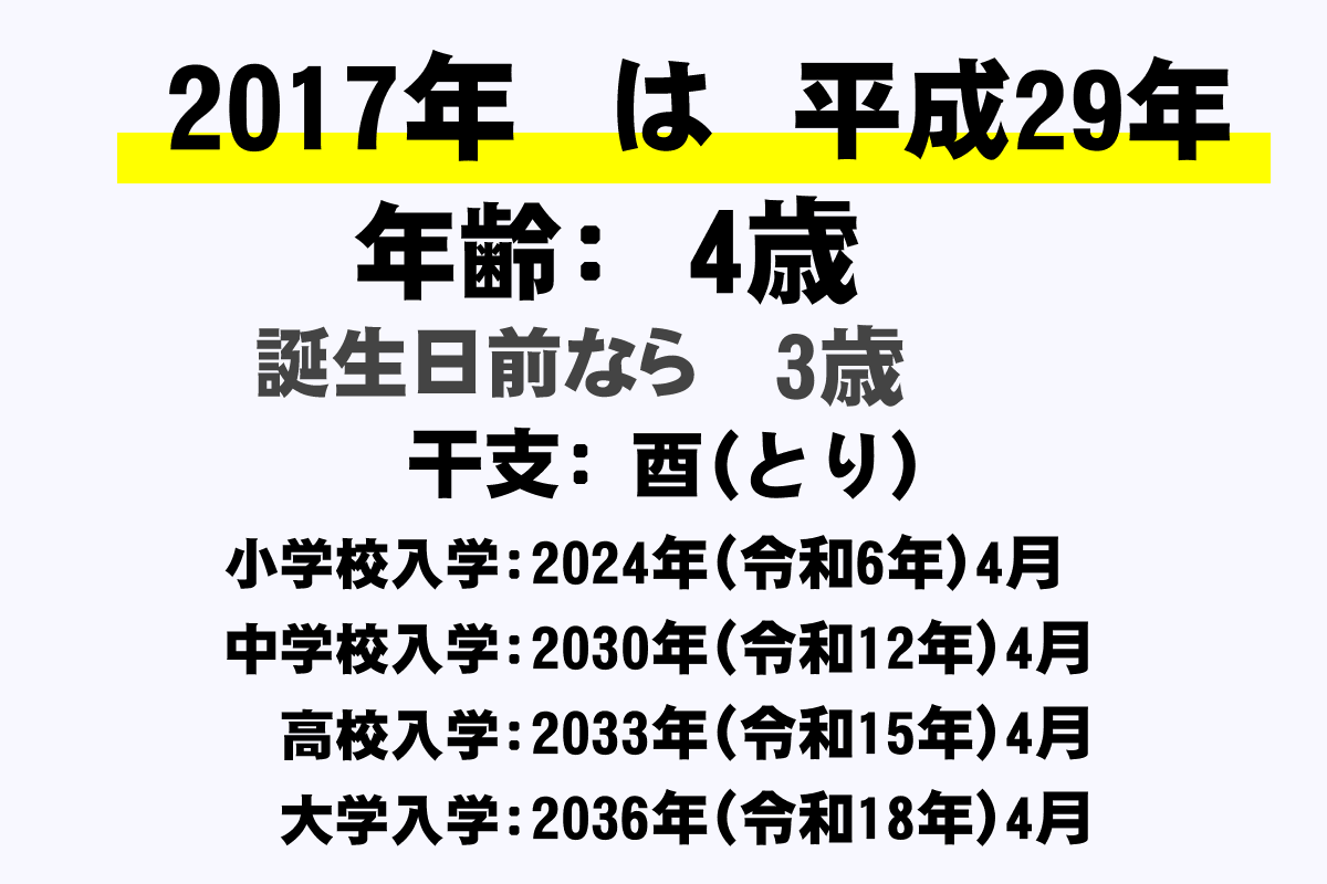 17年 平成29年 生まれの年齢早見表 今何歳 学年 卒業 干支 年収ガイド