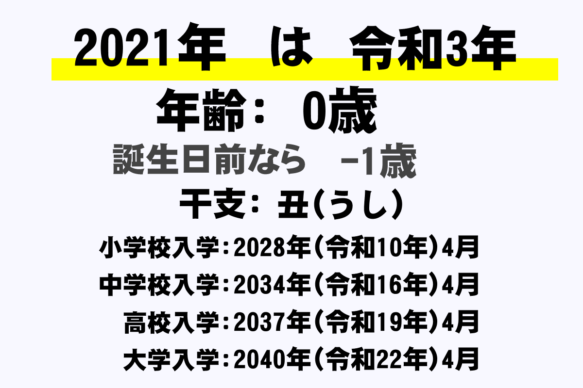 令 和 3 年 西暦