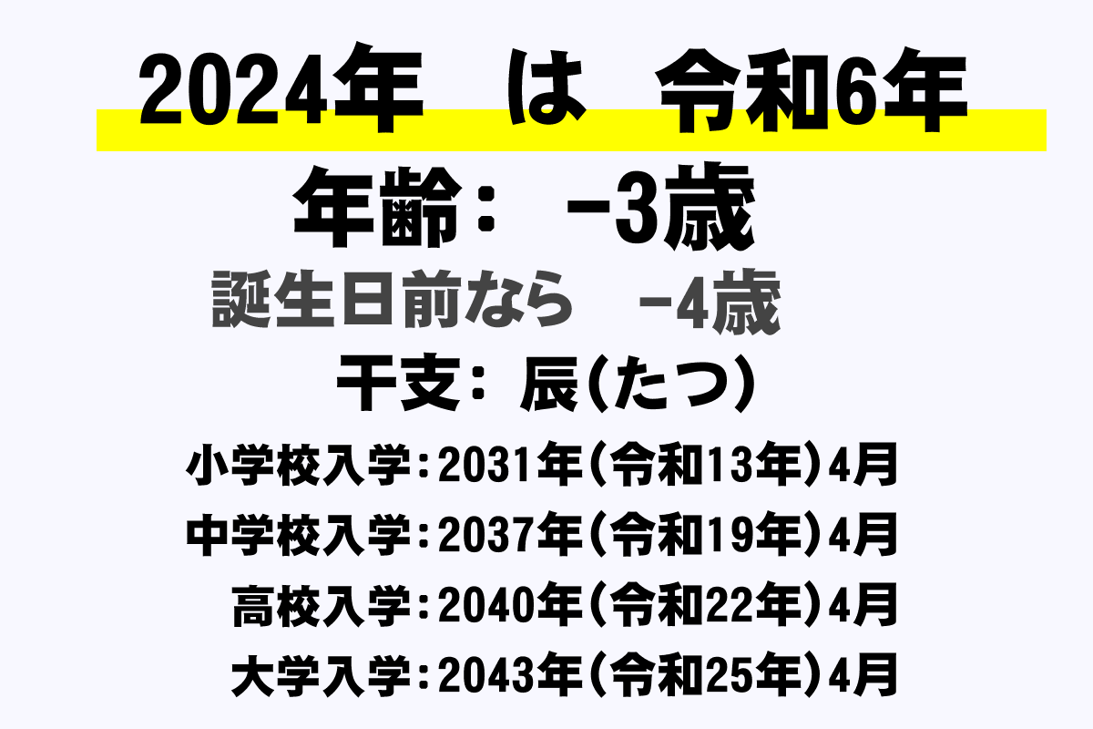 和 西暦 令 6 年 【年齢早見表】2021年版（令和3年） 印刷用（A4縦・タテ）