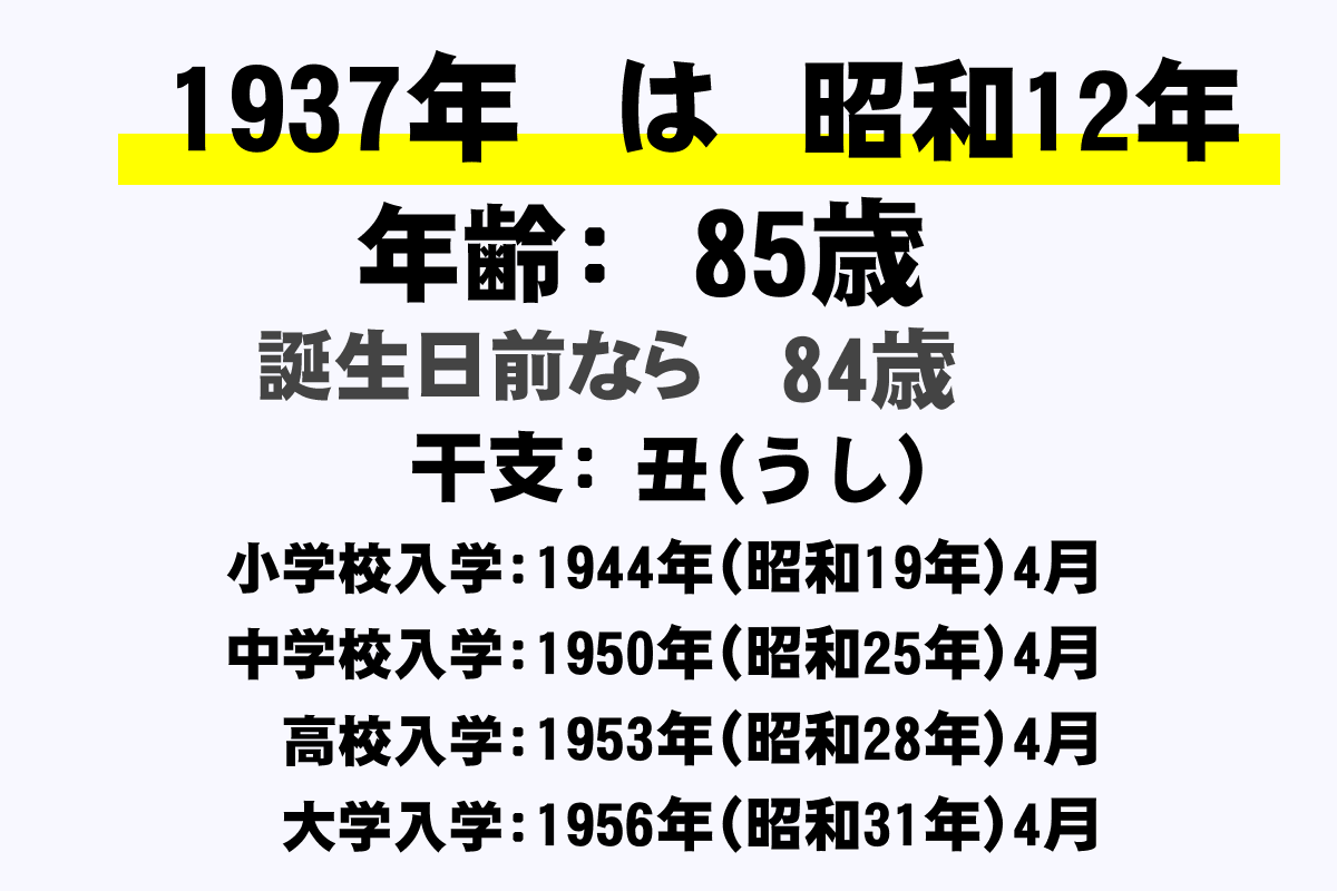1937年(昭和12年)生まれの年齢早見表【今何歳？・学年・卒業・干支・西暦】｜年収ガイド
