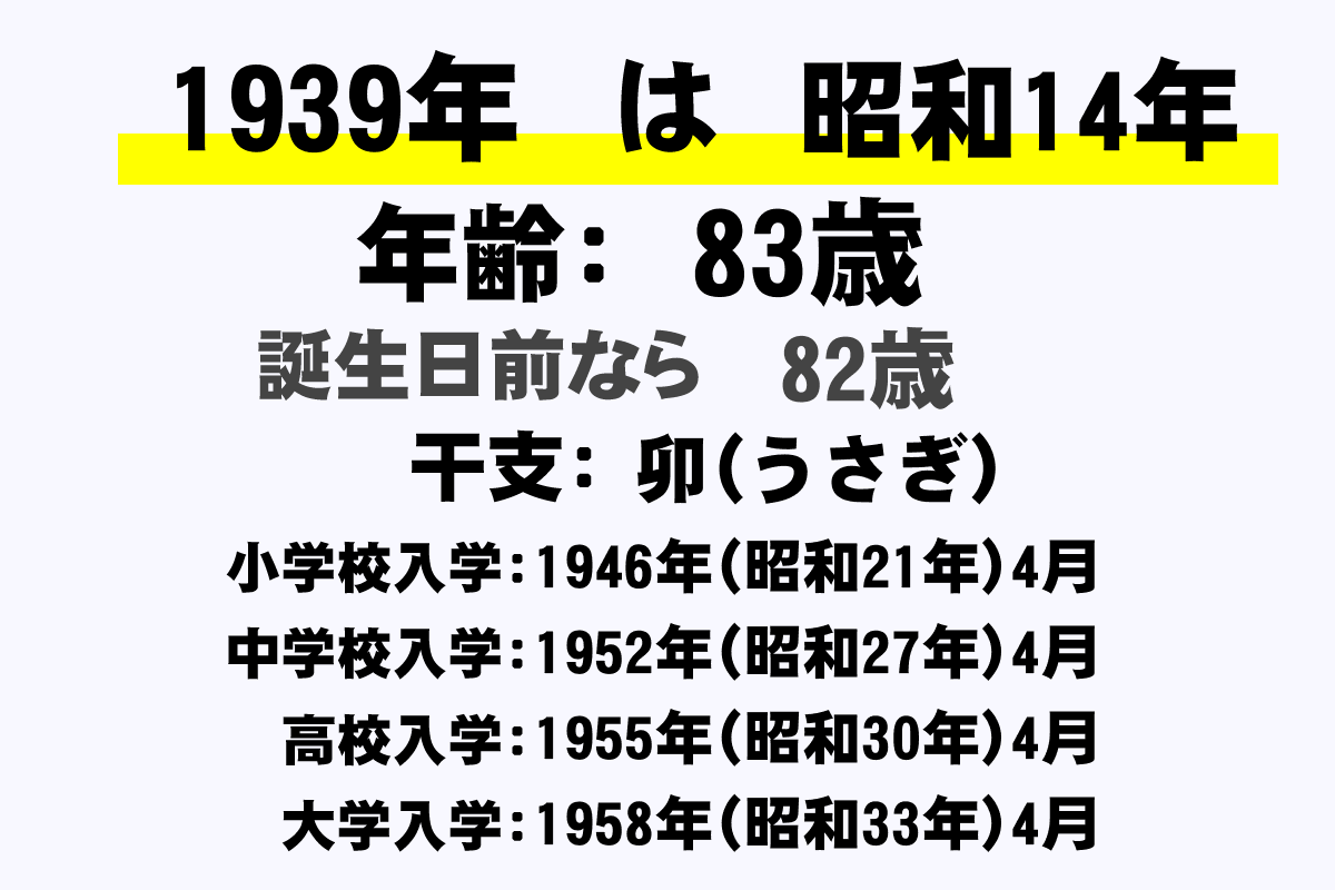 1939年(昭和14年)生まれの年齢早見表【今何歳?・学年・卒業・干支・西暦】|年収ガイド 1939年(昭和14年)生まれの年齢早見表【今何歳?・学年・卒業・干支・西暦】|年収ガイド
