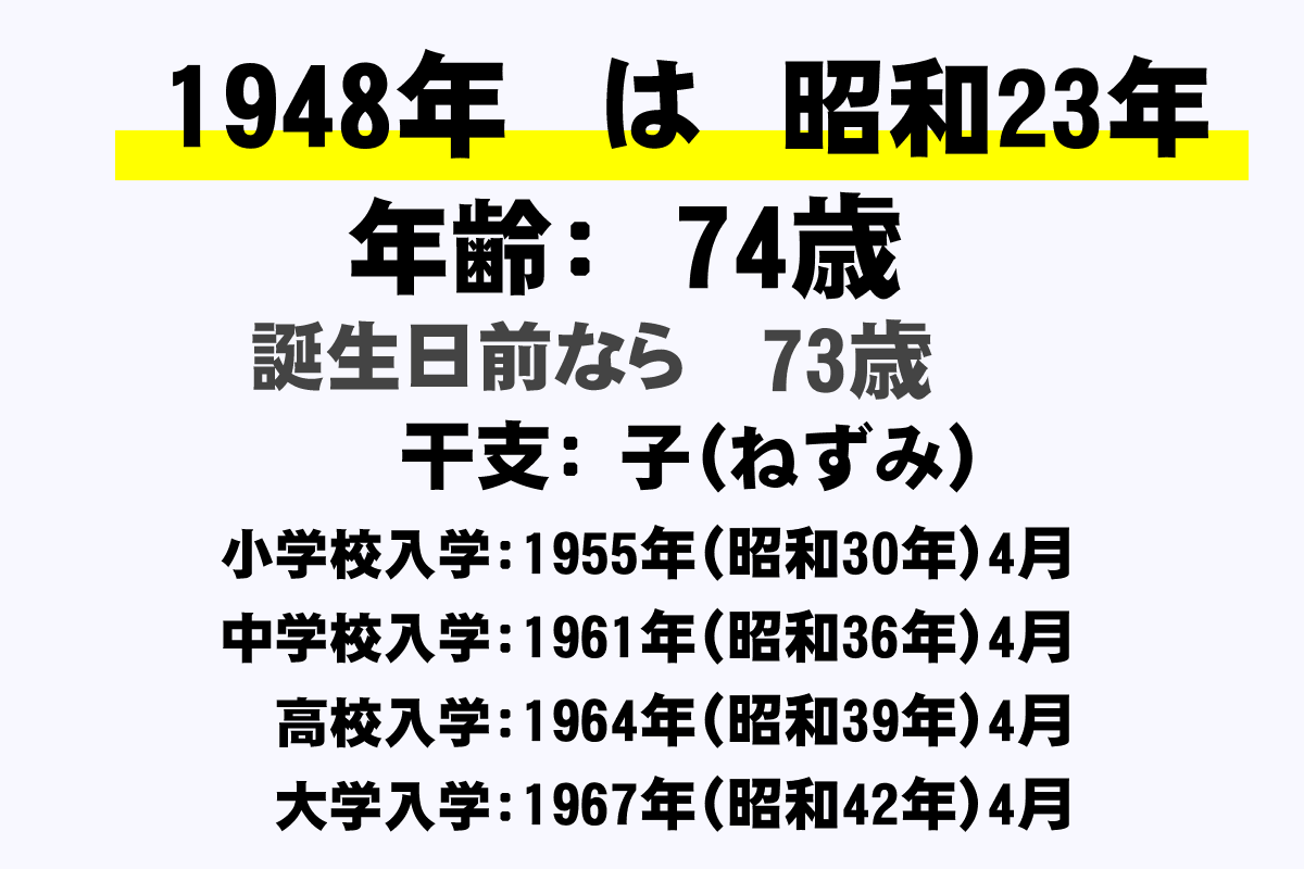 1948年 昭和23年 生まれの年齢早見表 今何歳 学年 卒業 干支 西暦 年収ガイド