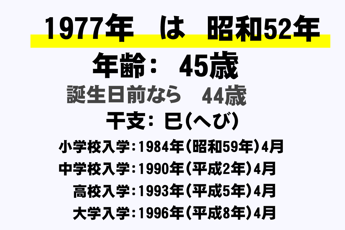 1977年 昭和52年 生まれの年齢早見表 今何歳 学年 卒業 干支 西暦 年収ガイド 1977年 昭和52年 生まれの年齢早見表 今何歳 学年 卒業 干支 西暦 年収ガイド