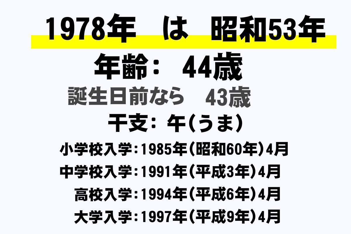1978年 昭和53年 生まれの年齢早見表 今何歳 学年 卒業 干支 西暦 年収ガイド