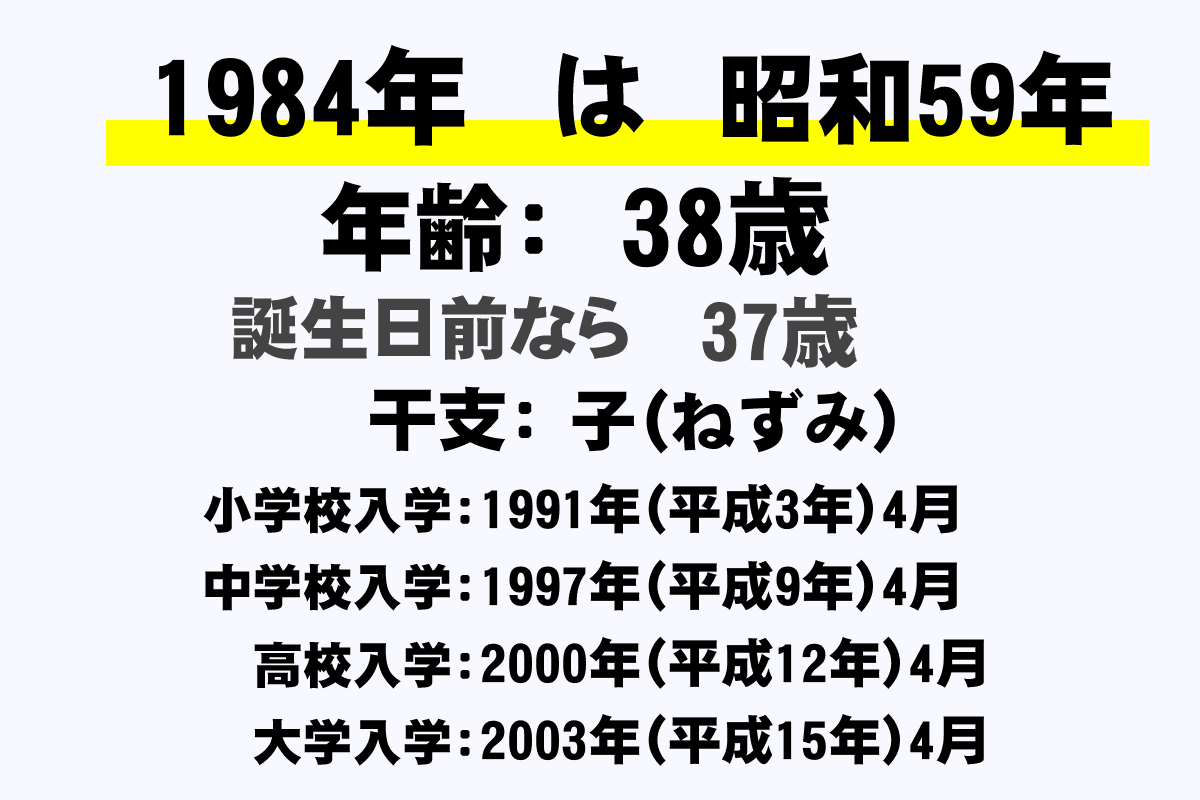 1984年 昭和59年 生まれの年齢早見表 今何歳 学年 卒業 干支 西暦 年収ガイド 1984年 昭和59年 生まれの年齢早見表 今何歳 学年 卒業 干支 西暦 年収ガイド