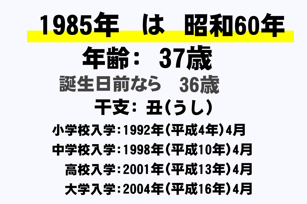 1985年 昭和60年 生まれの年齢早見表 今何歳 学年 卒業 干支 西暦 年収ガイド