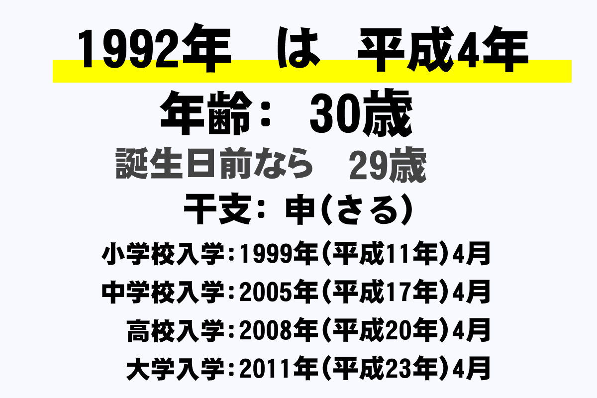 1992年 平成4年 生まれの年齢早見表 今何歳 学年 卒業 干支 西暦 年収ガイド