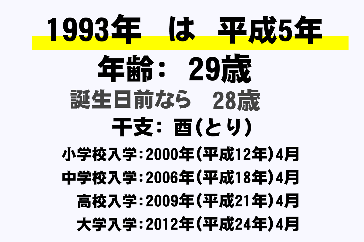 1993年 平成5年 生まれの年齢早見表 今何歳 学年 卒業 干支 西暦 年収ガイド