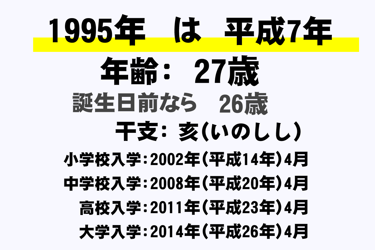 1995年 平成7年 生まれの年齢早見表 今何歳 学年 卒業 干支 西暦 年収ガイド