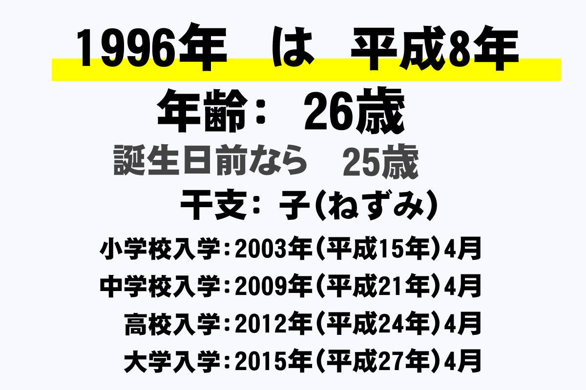 1996年 平成8年 生まれの年齢早見表 今何歳 学年 卒業 干支 西暦 年収ガイド