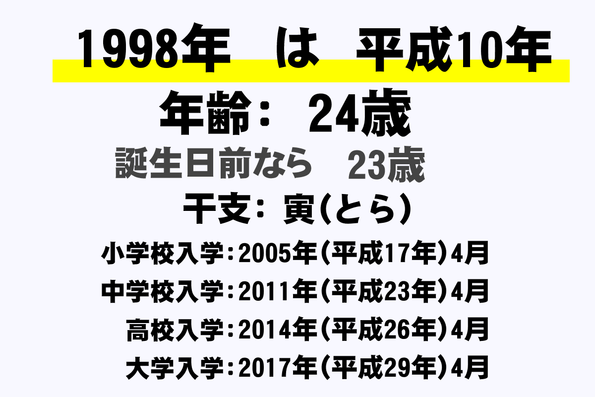 1998年 平成10年 生まれの年齢早見表 今何歳 学年 卒業 干支 西暦 年収ガイド