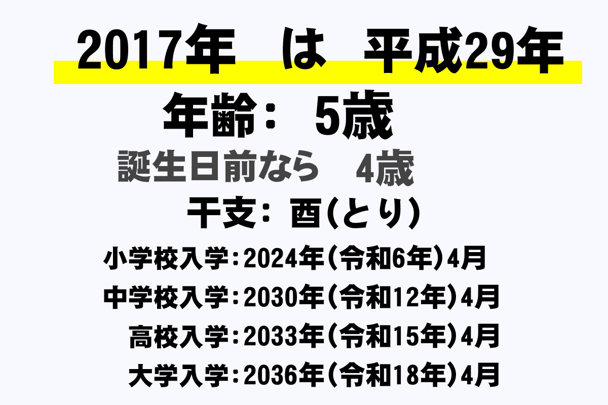 17年 平成29年 生まれの年齢早見表 今何歳 学年 卒業 干支 西暦 年収ガイド