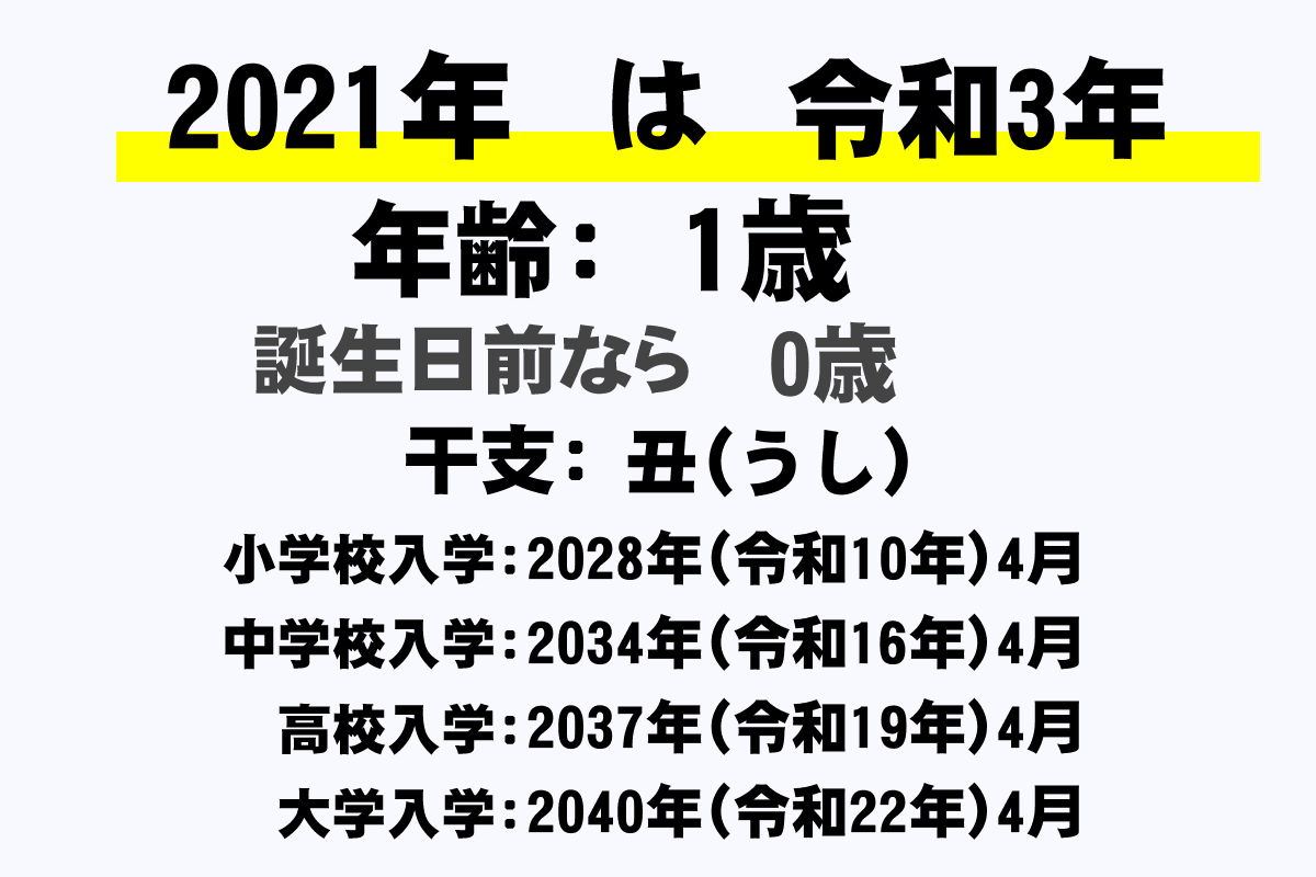 21年 令和3年 生まれの年齢早見表 今何歳 学年 卒業 干支 西暦 年収ガイド