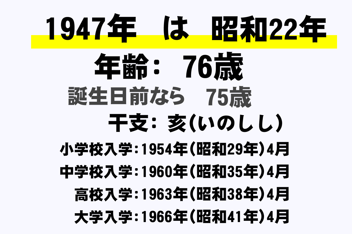1947年1月生まれ 何歳？