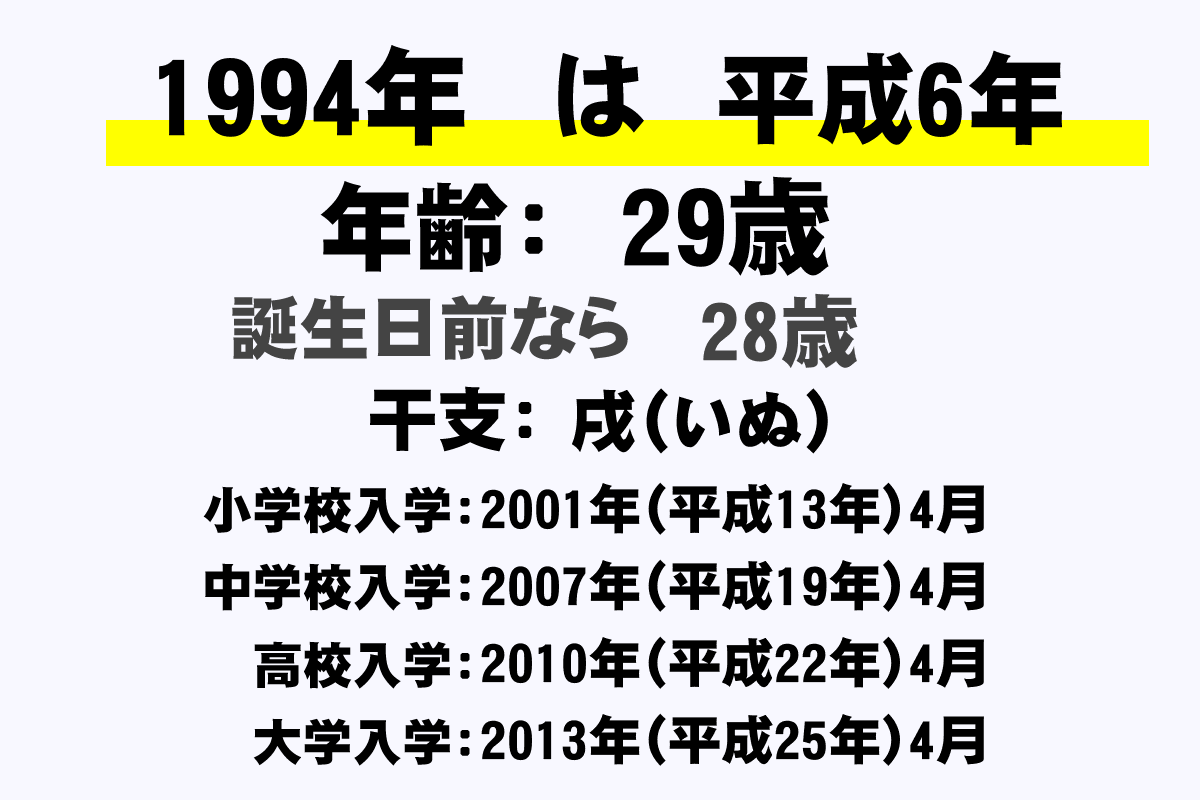 H6生まれ 何歳？